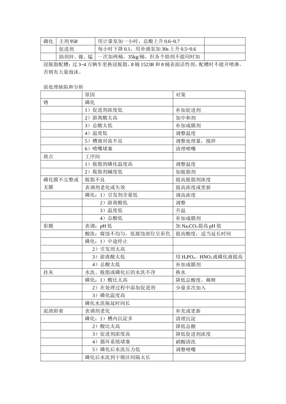 前处理工艺流程_第3页