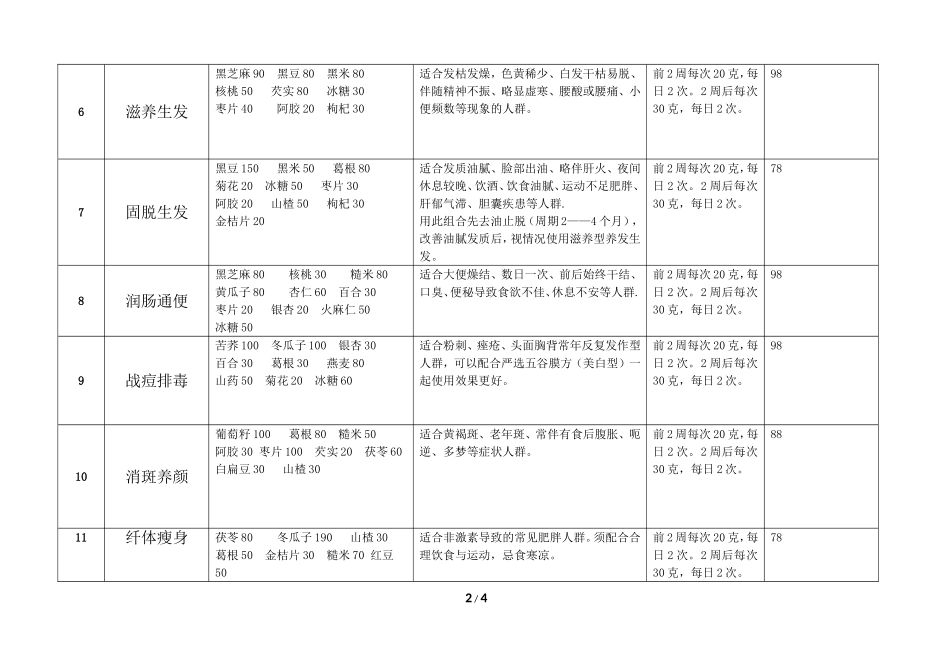 升级版18款秘方五谷膳食组合_第2页