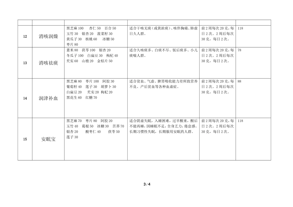 升级版18款秘方五谷膳食组合_第3页