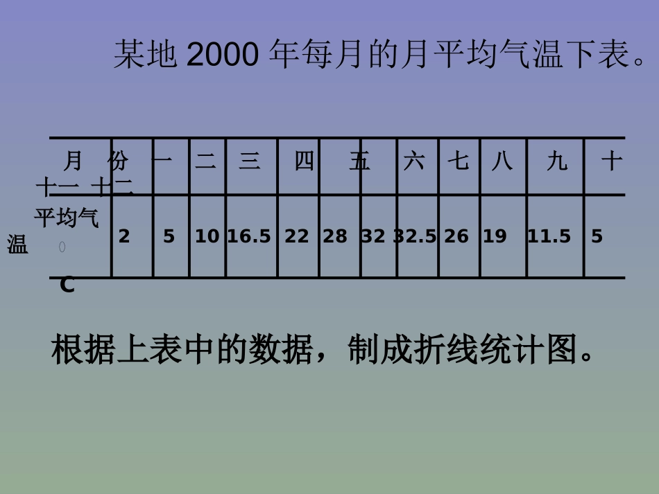 复式折线统计图1_第2页