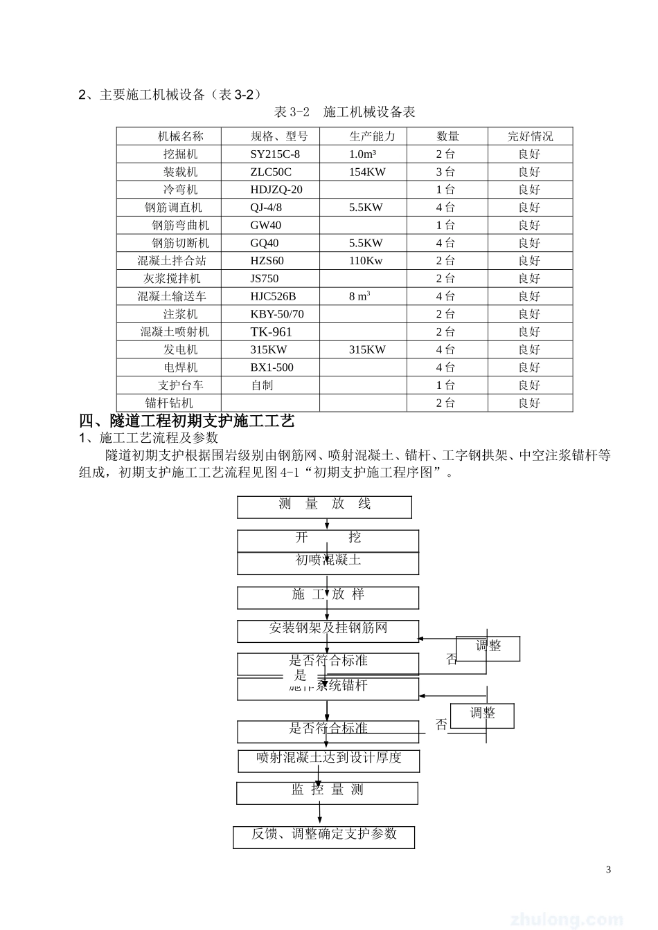隧道初期支护首件工程施工方案_第3页