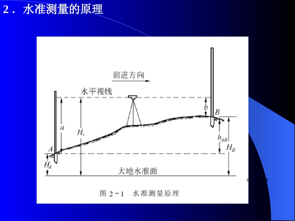 水利工程测量2_第3页