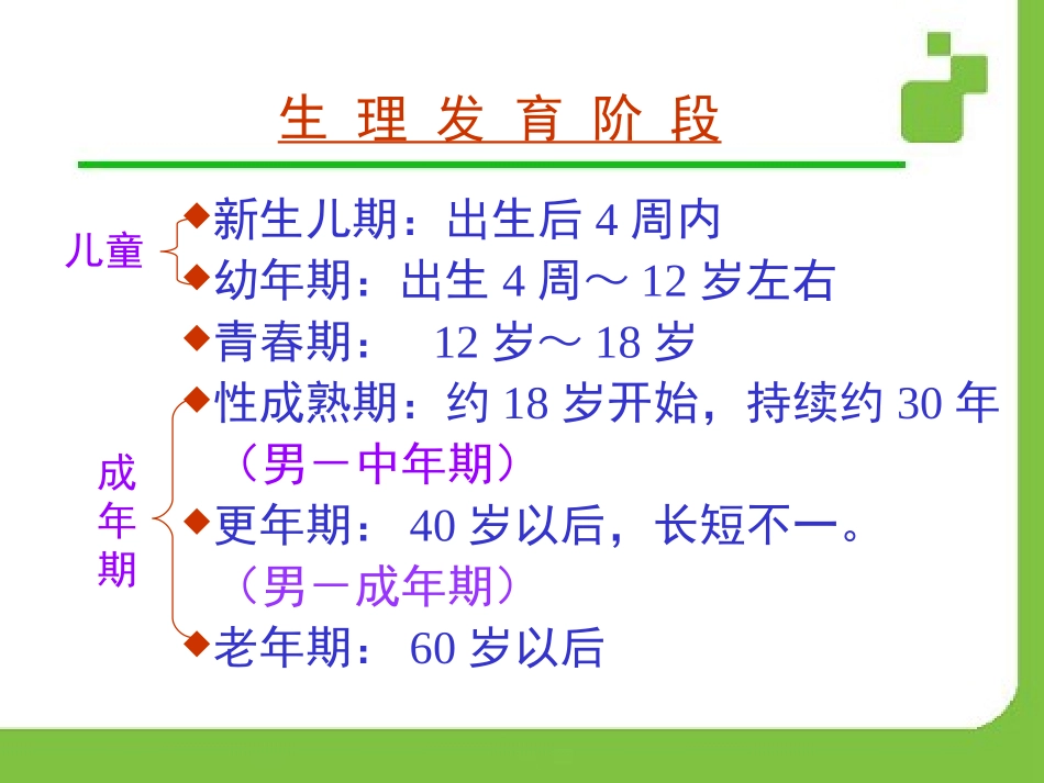 青春期性生理发育与性问题_第3页