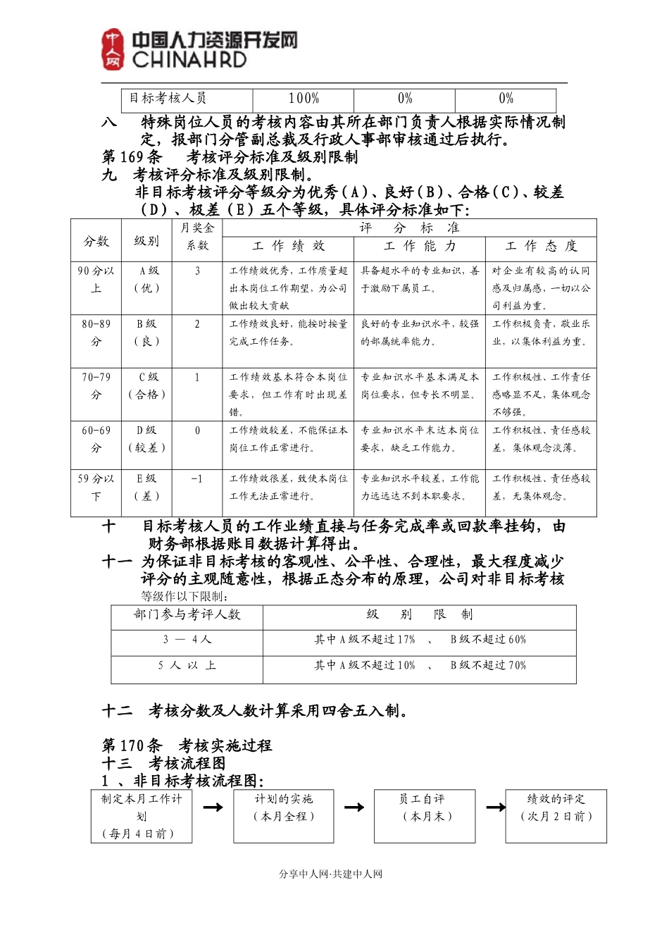 某大型集团公司绩效考核制度_第2页