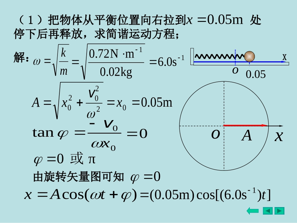 例1 如图所示,一轻弹簧的右端连着一物体,弹簧的劲度系_第2页