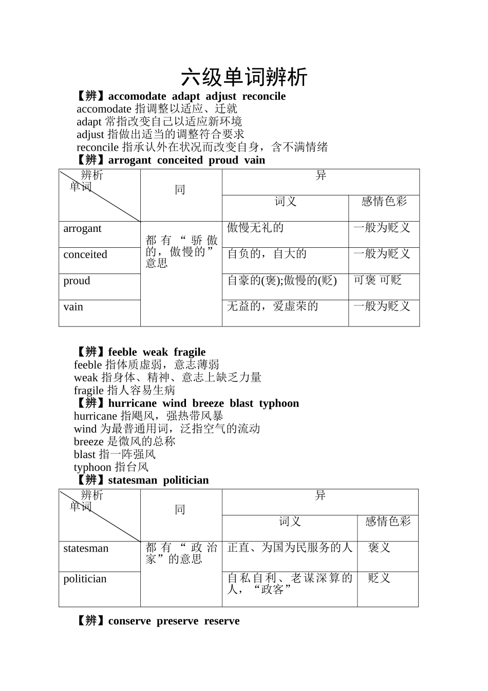 四六级单词辨析_第1页