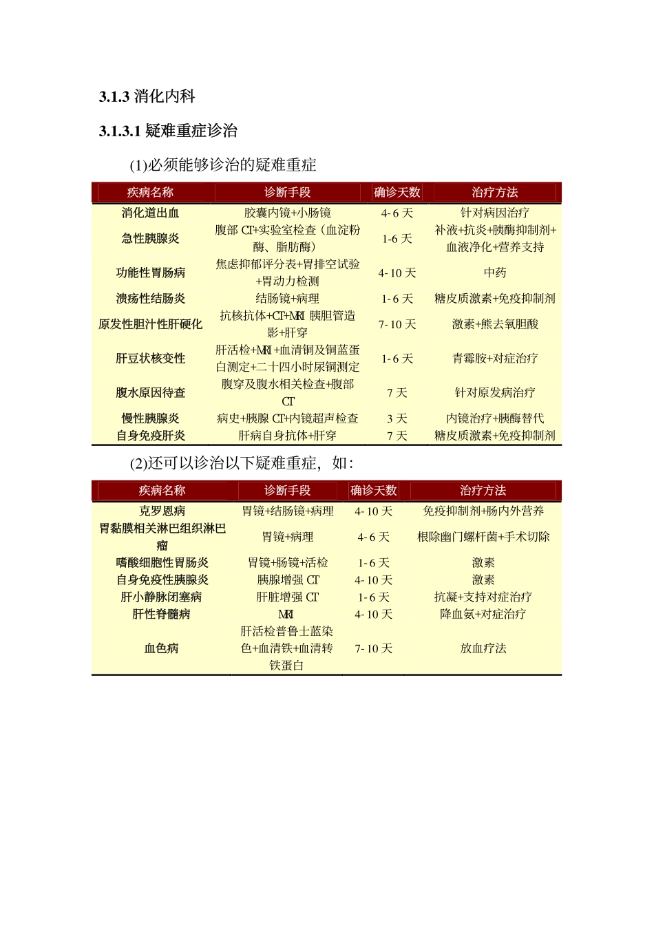 三级医院技术要求_第1页