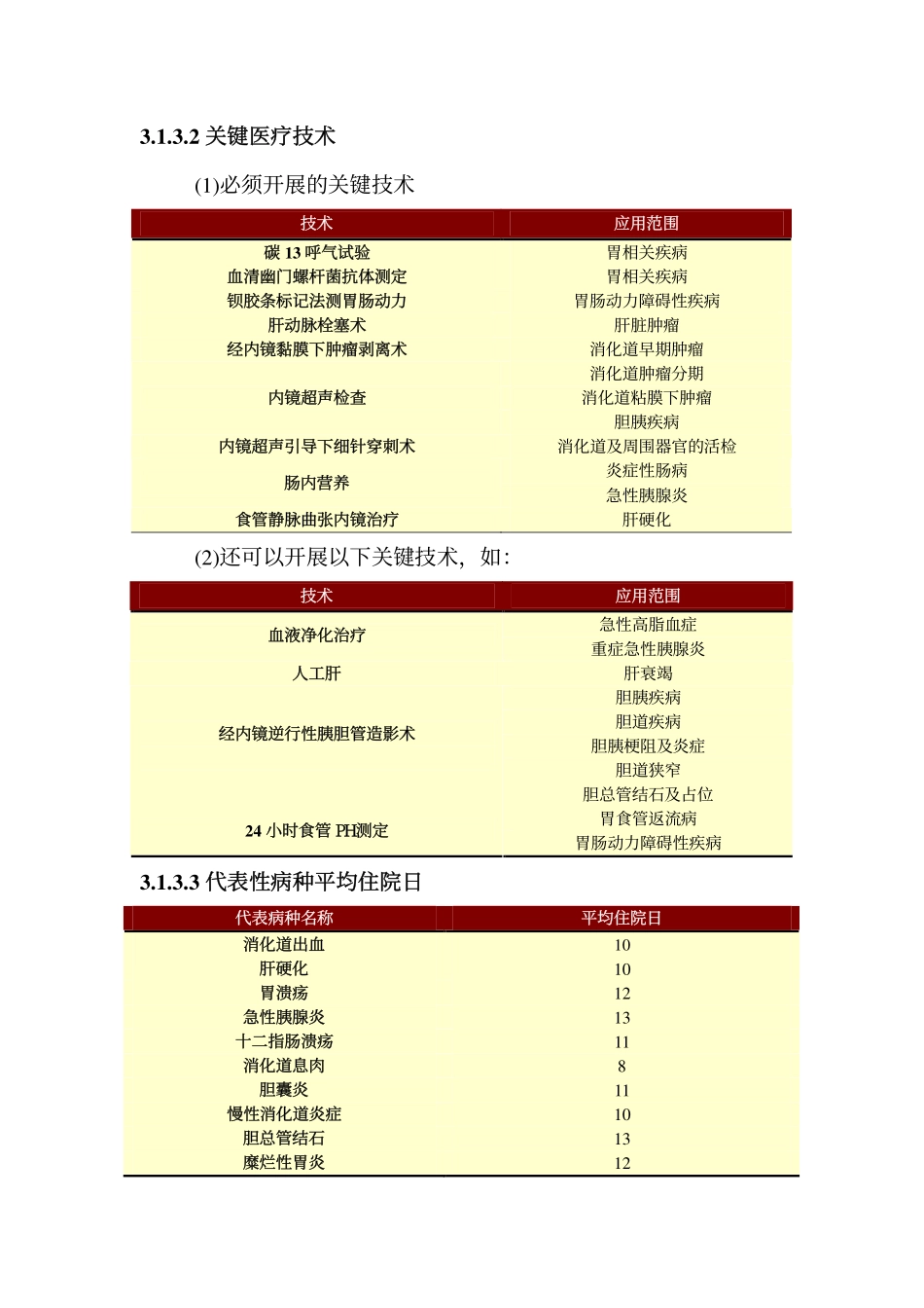 三级医院技术要求_第2页