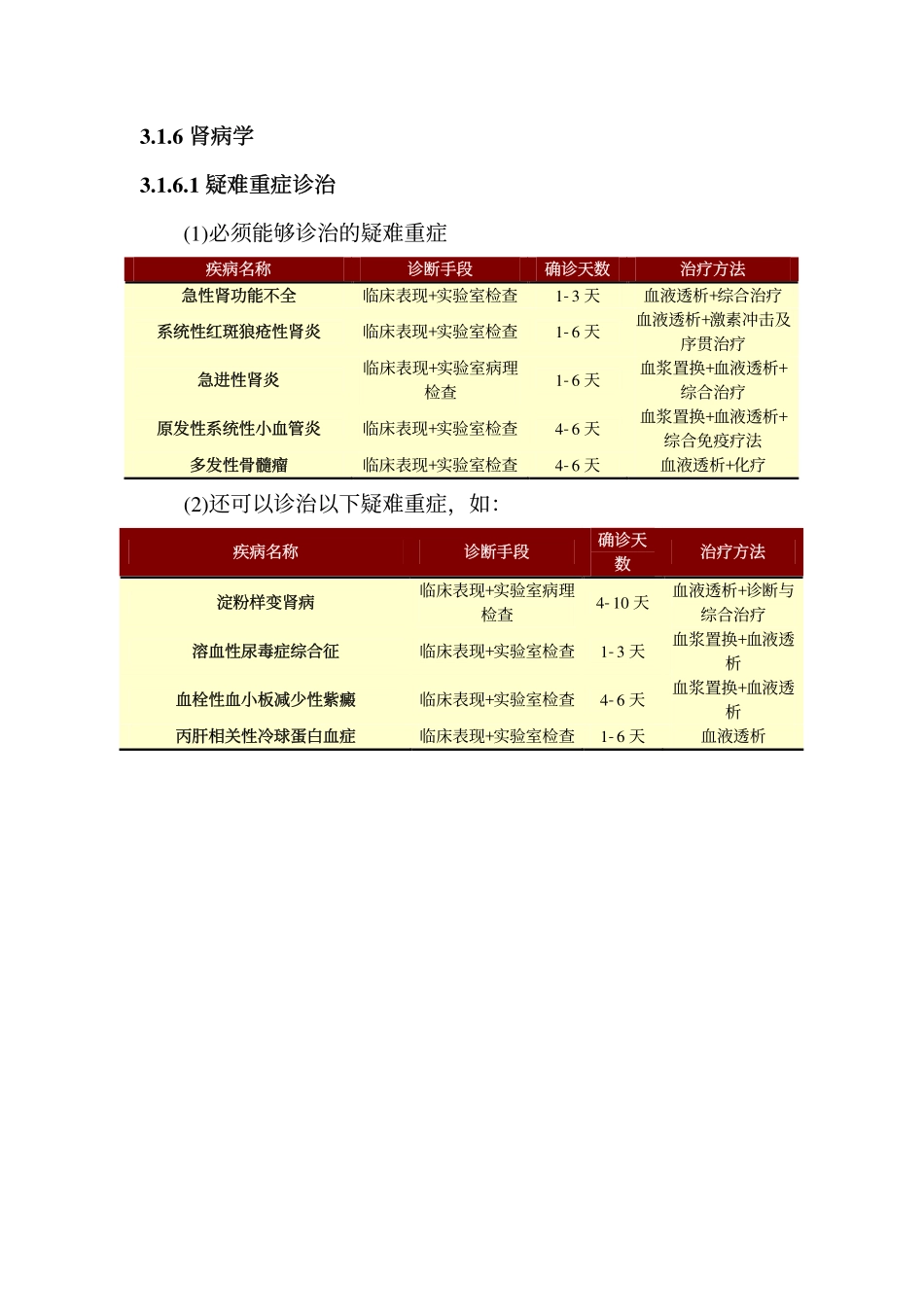 三级医院技术要求_第3页
