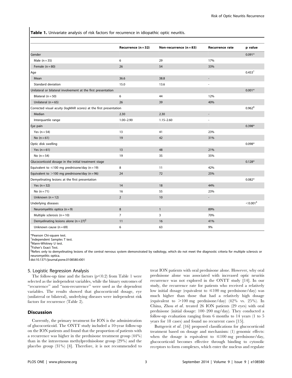 视神经炎复发的风险分析_第3页