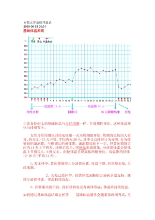 女性正常基础体温表