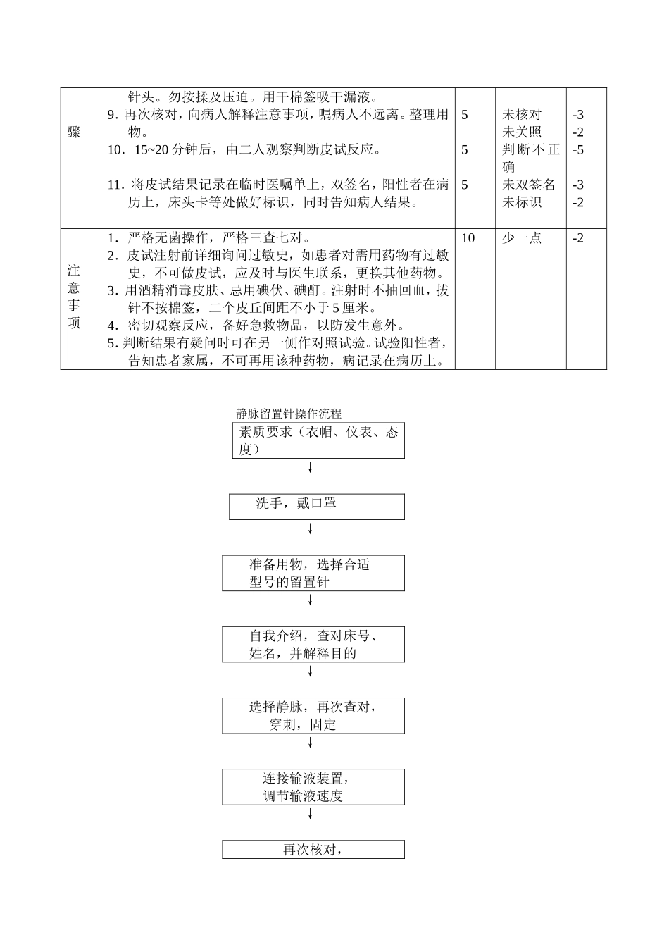 皮内注射操作及评分标准(1)_第3页