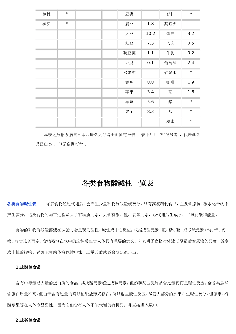 食物酸碱性一览表_第2页