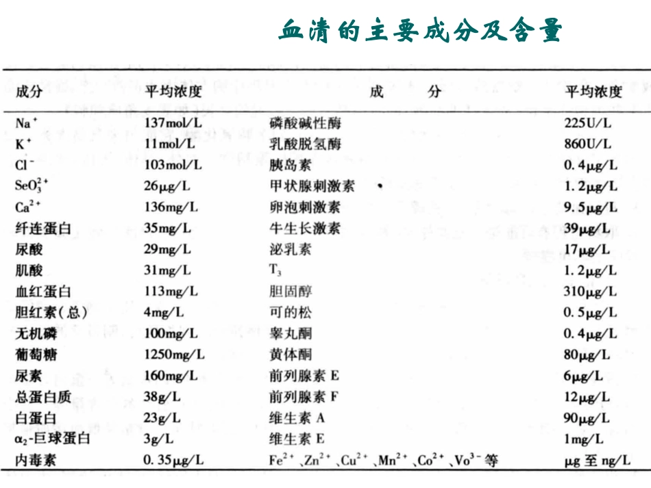 实验二 、培养基及胰酶的配制_第3页