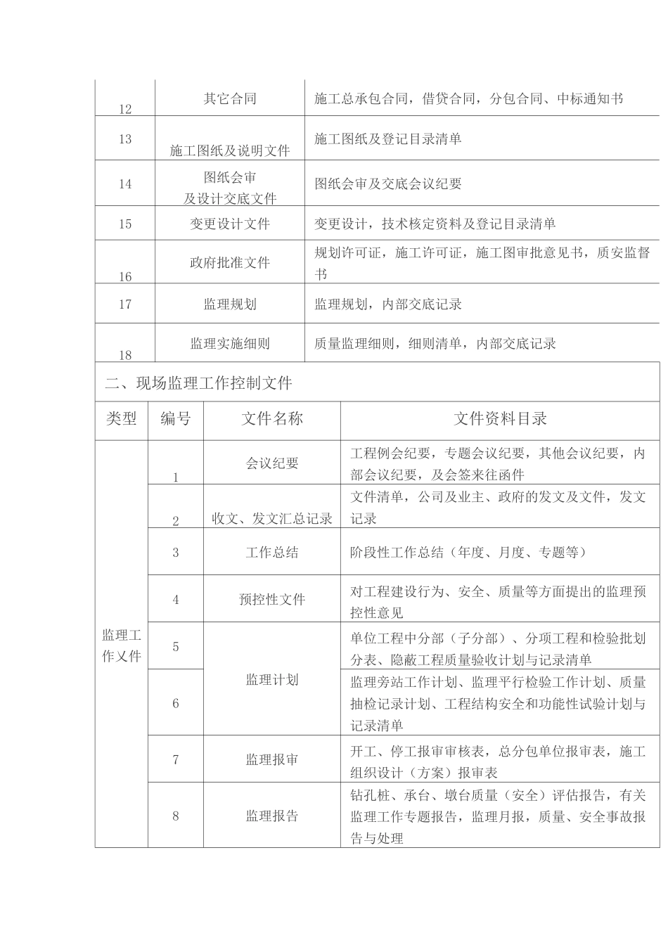 最新工程监理资料归档目录_第2页