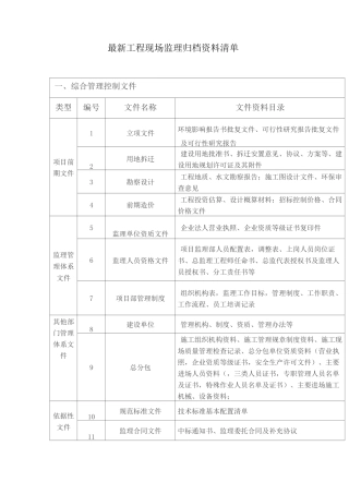最新工程监理资料归档目录