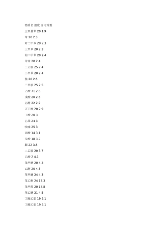 溶剂的介电常数