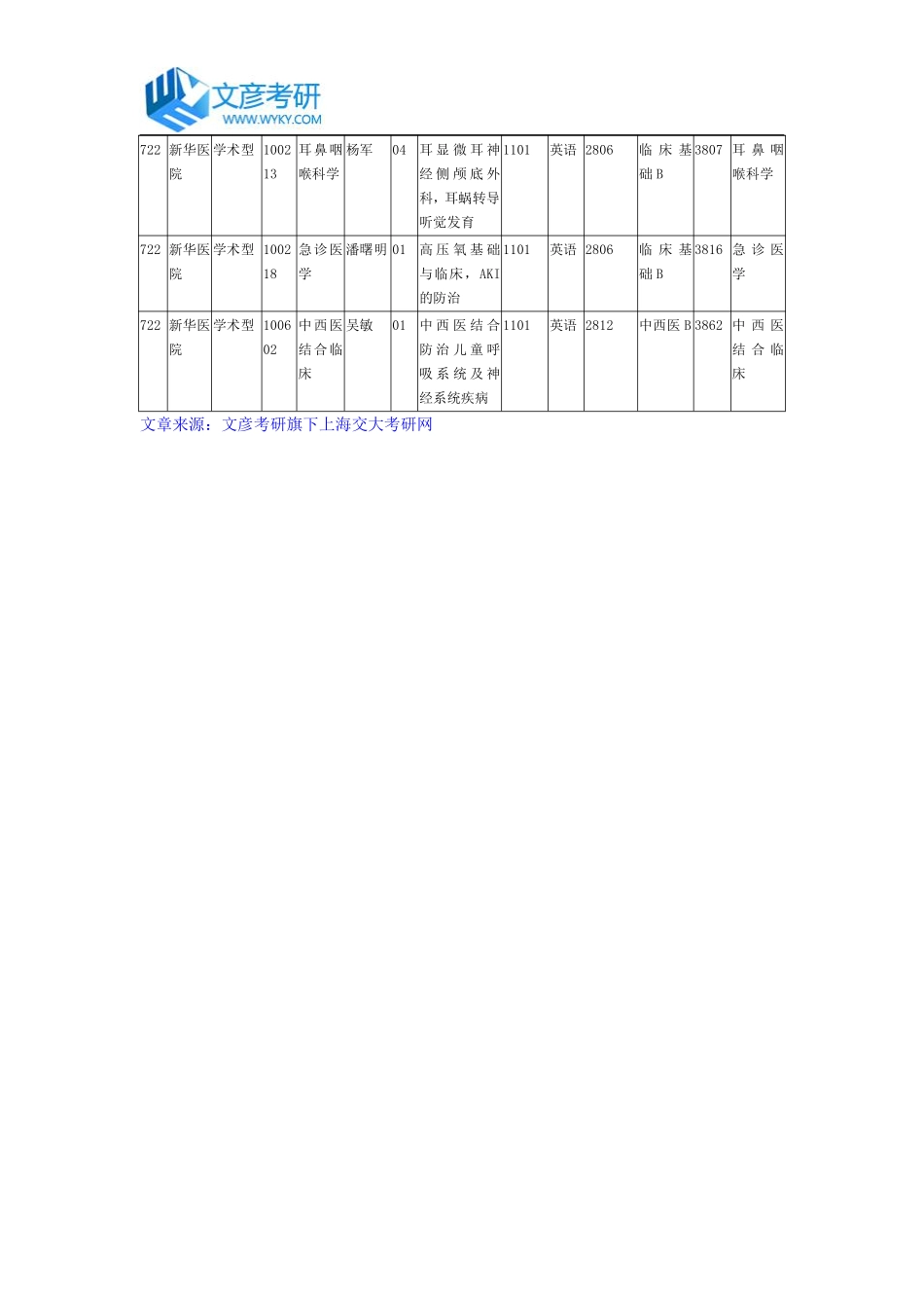 上海交通大学医学院新华医院2016年港澳台地区博士生招生专业及考试科目_第3页