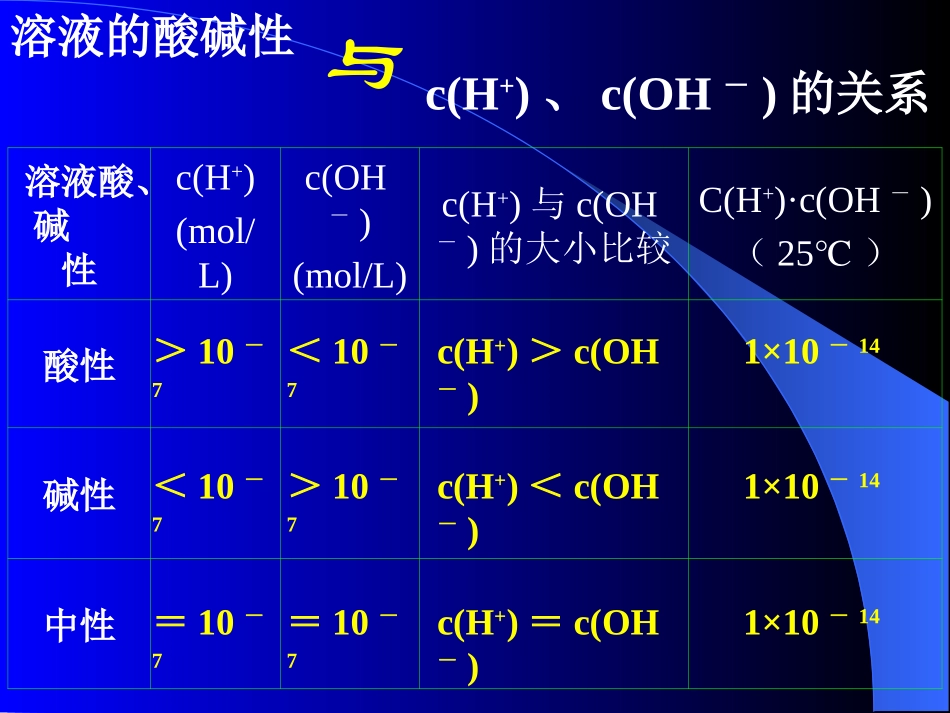 溶液酸碱性计算3_第3页