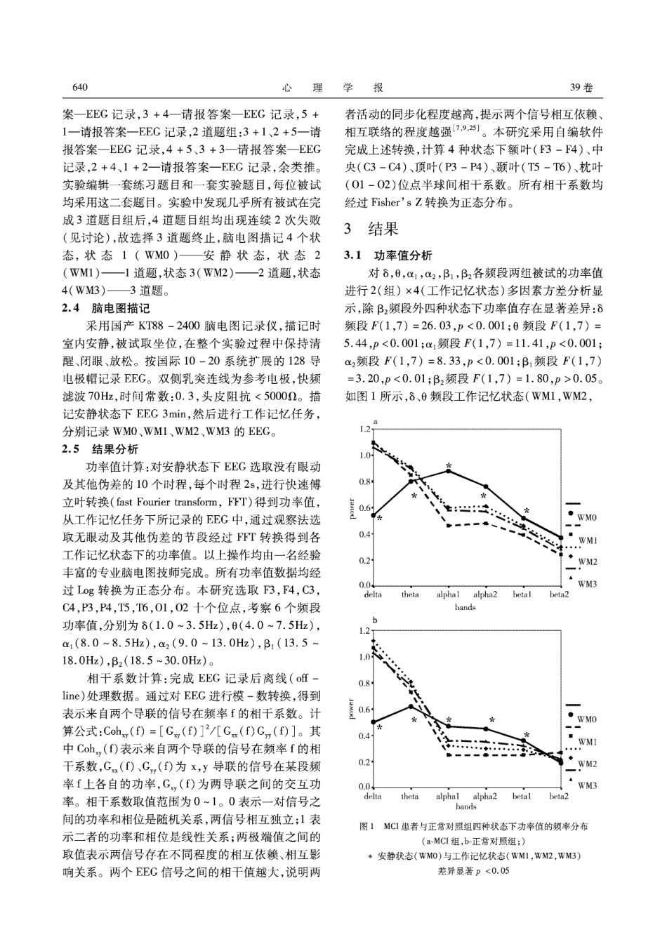 轻度认知功能障碍患者工作记忆中   脑电能量及皮质联络功能的变化特征_第3页