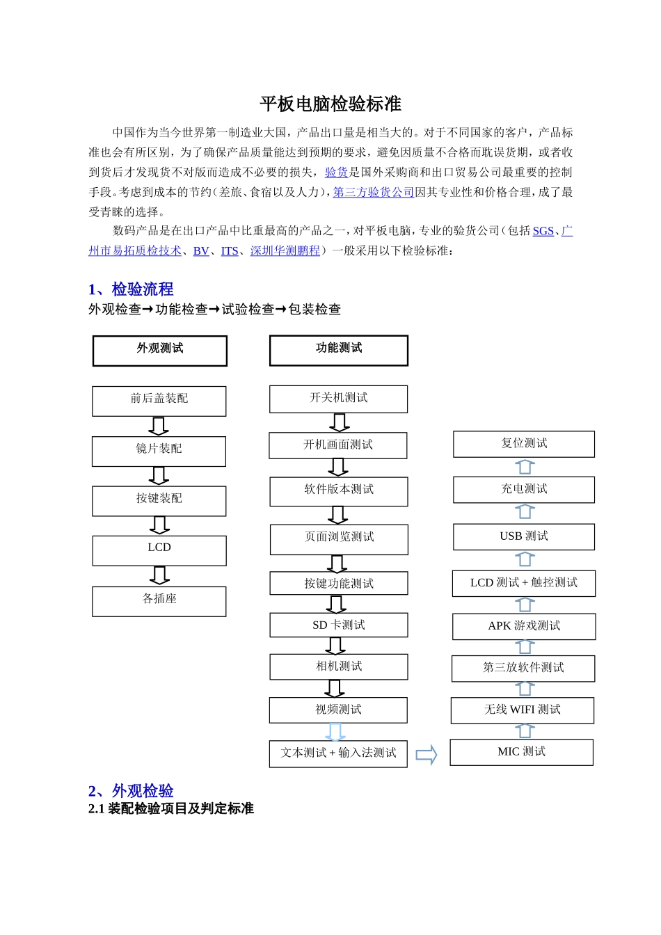 平板电脑检验标准_第1页