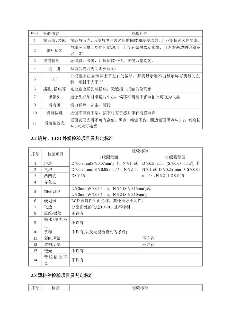 平板电脑检验标准_第2页