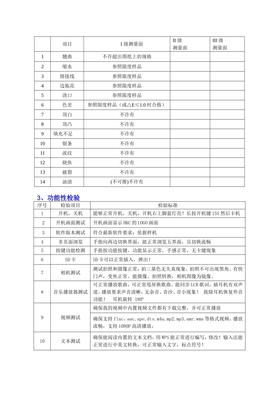平板电脑检验标准_第3页