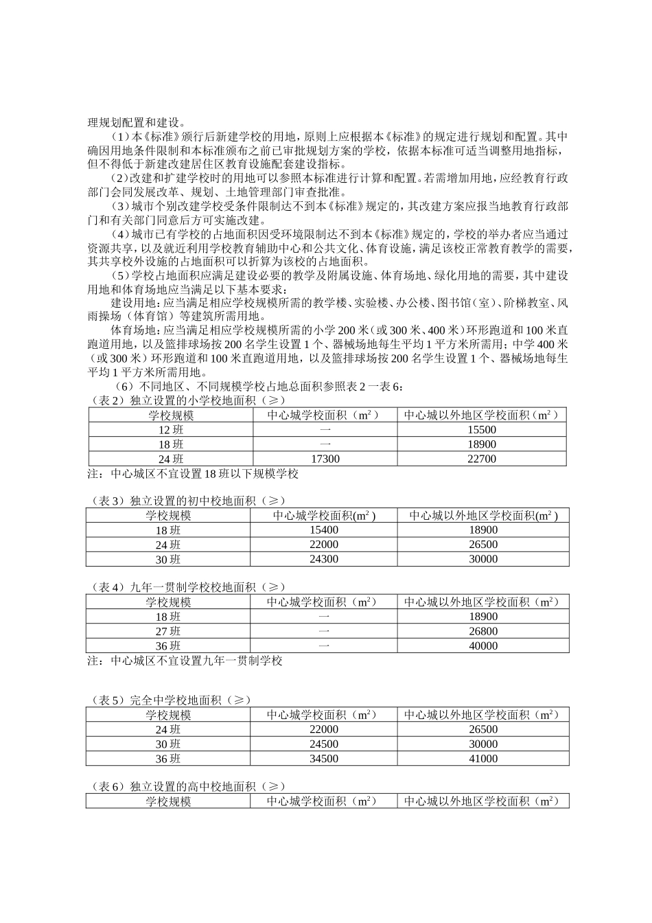 内蒙古自治区中小学校办学条件标准 (试行)_第2页