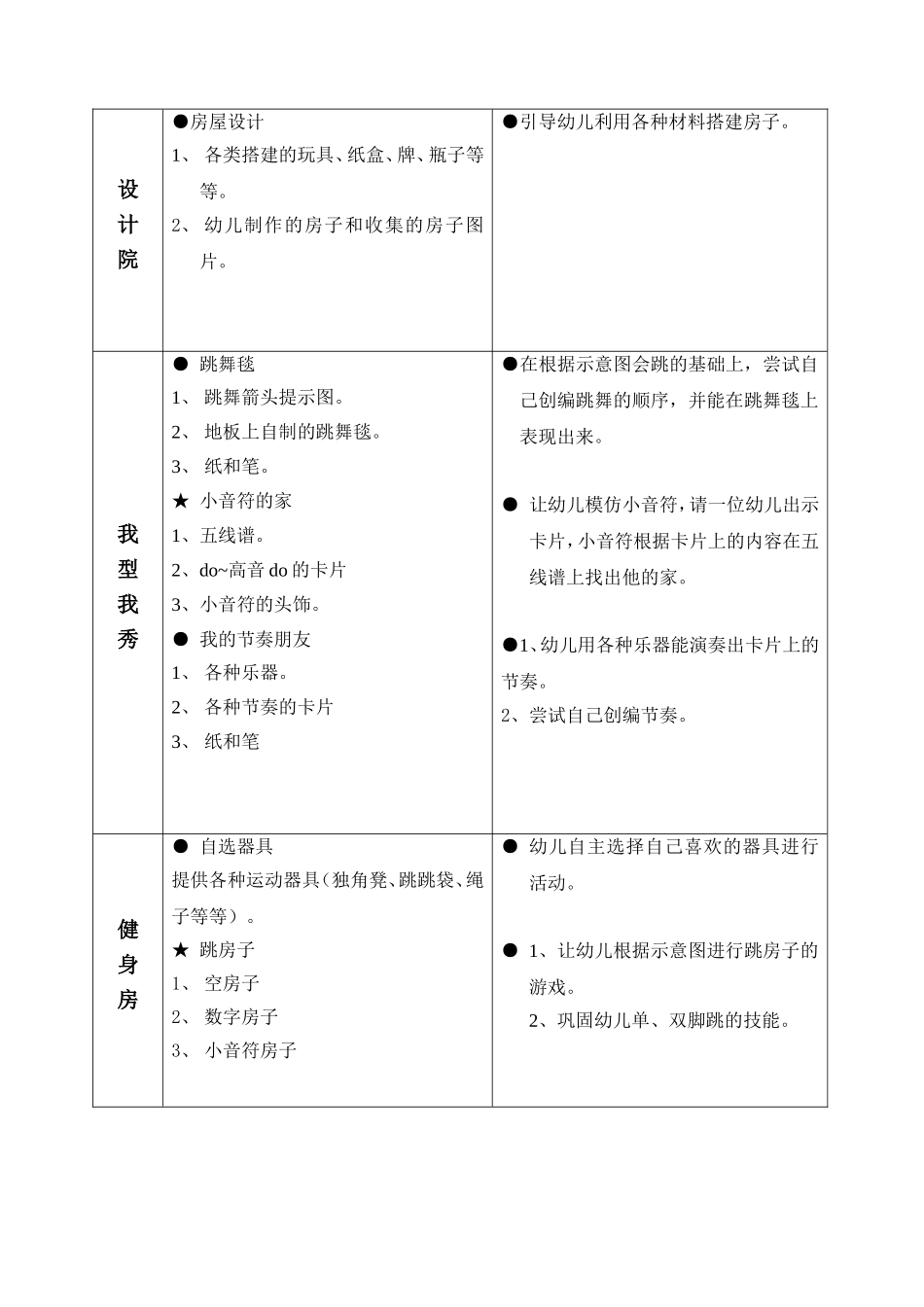 大班《我们的城市》主题下游戏活动环境创设计划_第3页