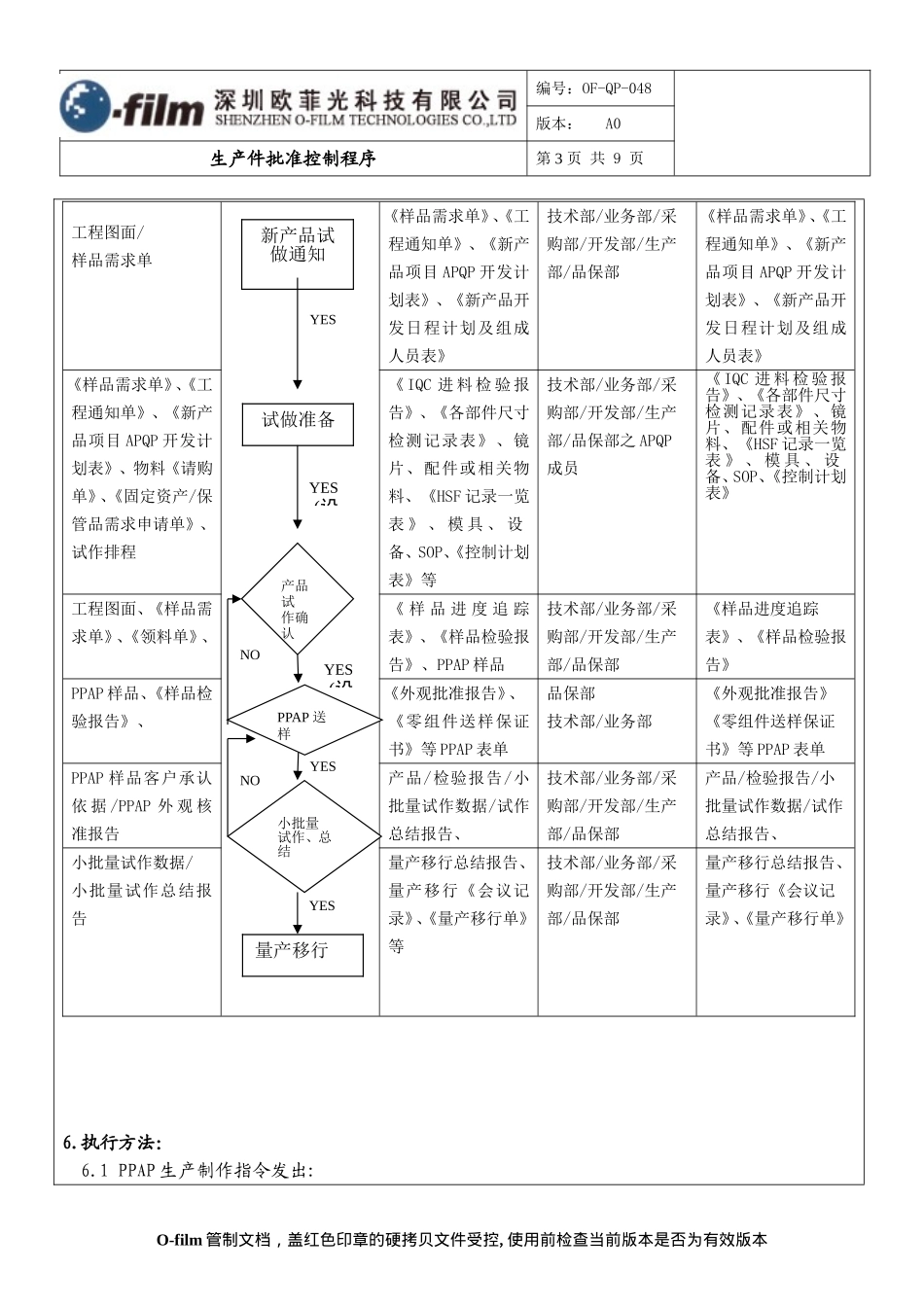 生产件批准控制程序ok_第3页