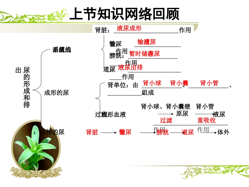 人粪尿的处理_第2页