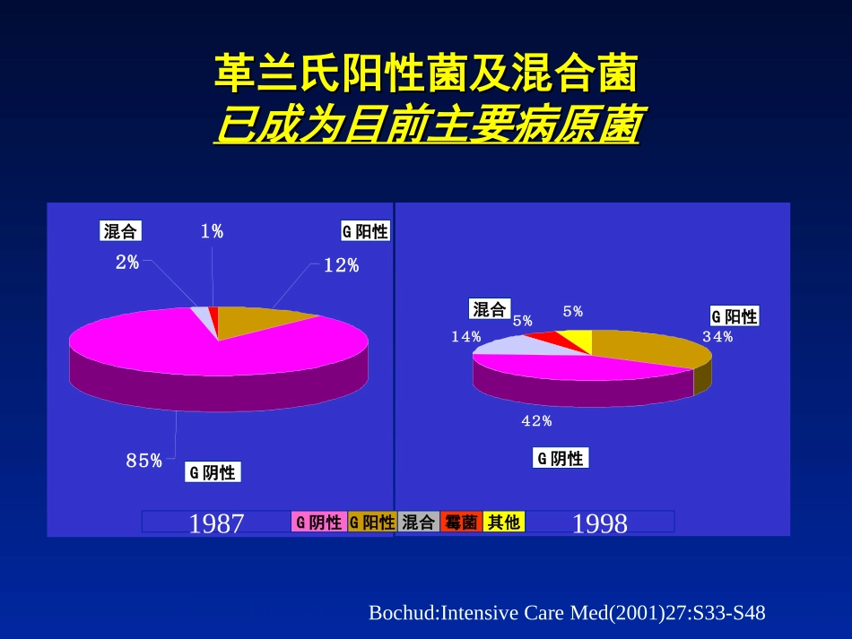 临床上常见细菌感染的经验治疗_第3页