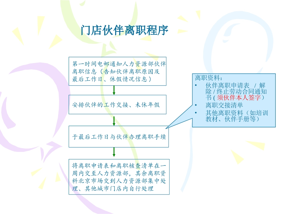 门店员工离职程序_第2页