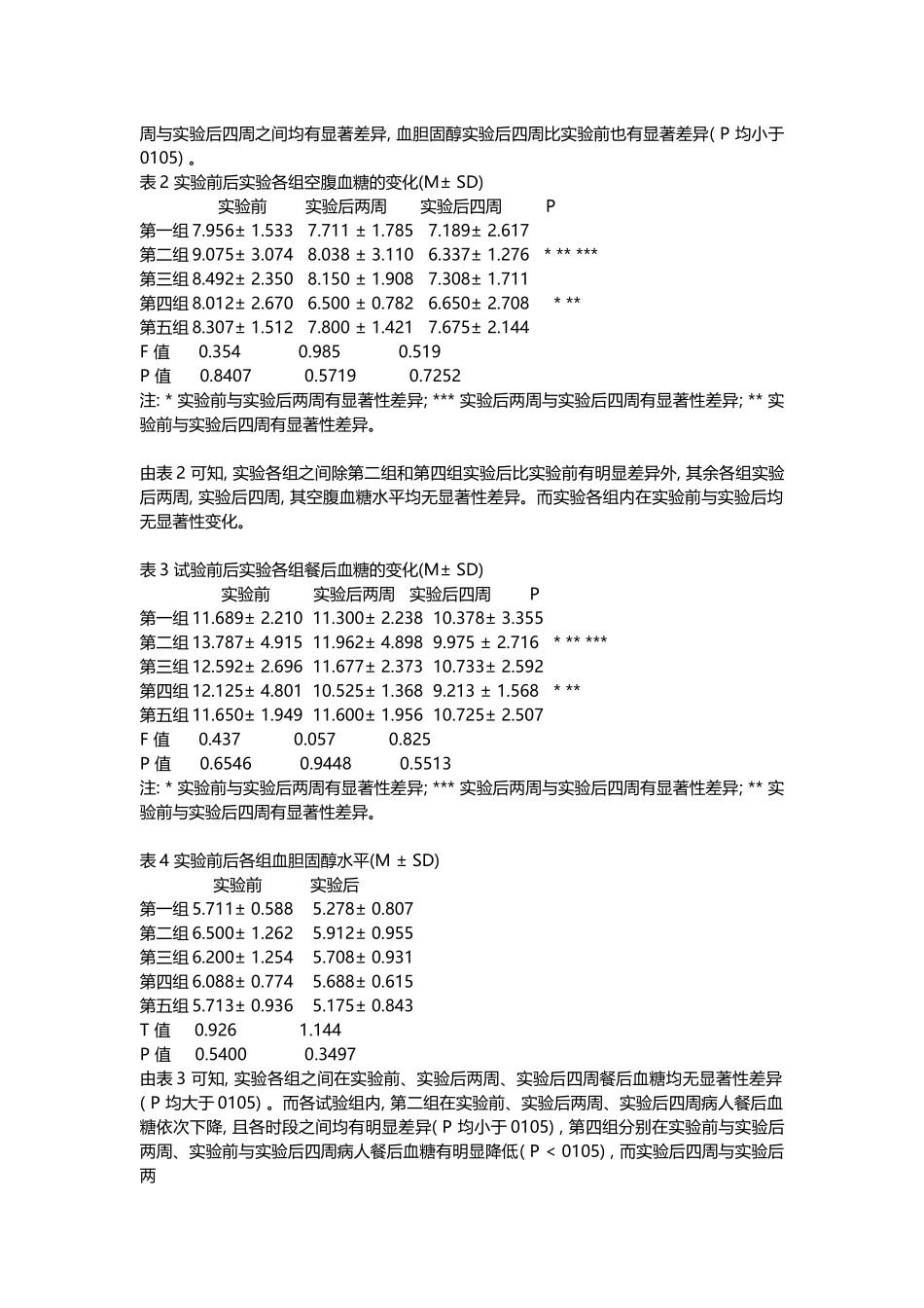 膳食纤维对糖尿病人血糖的影响_膳食房_第2页