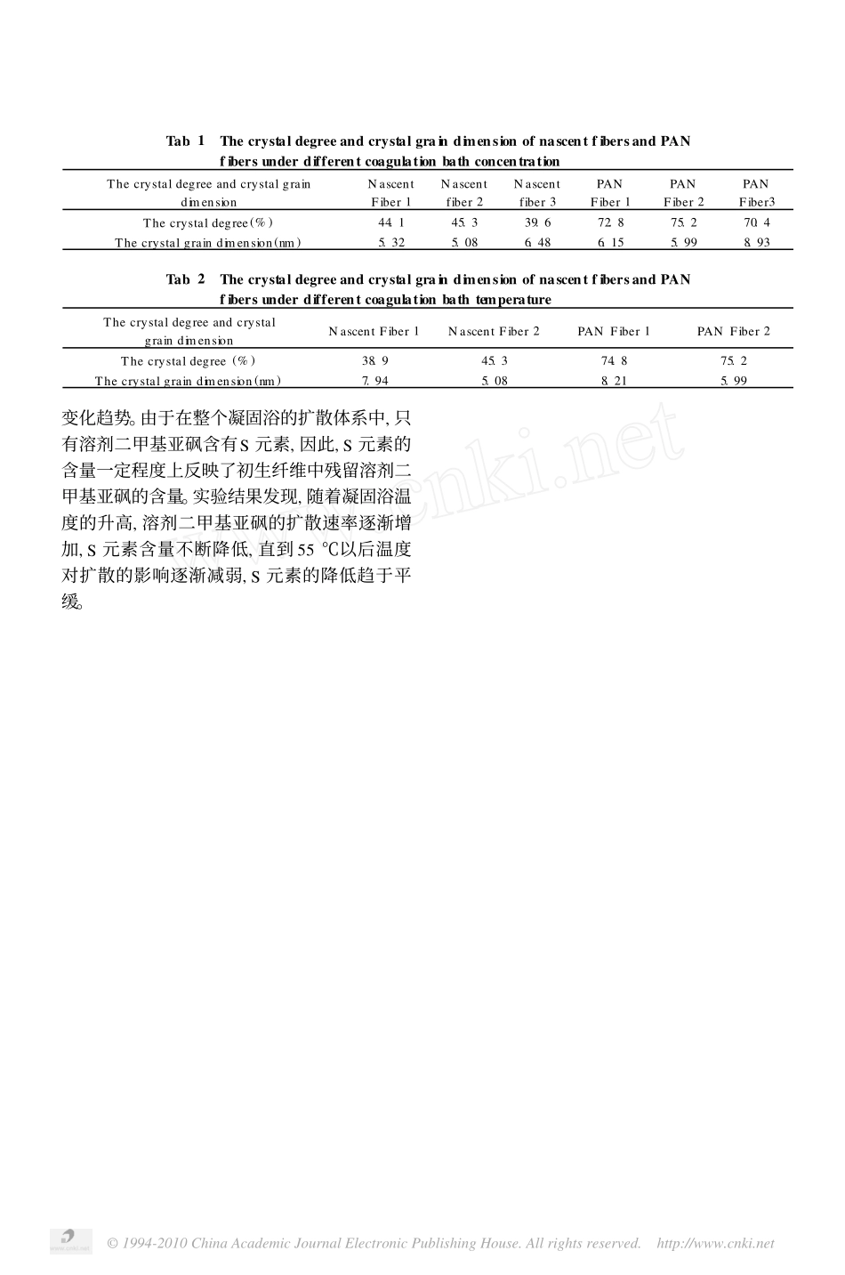凝固浴条件对PAN纤维结构及性能的影响[1]_第3页