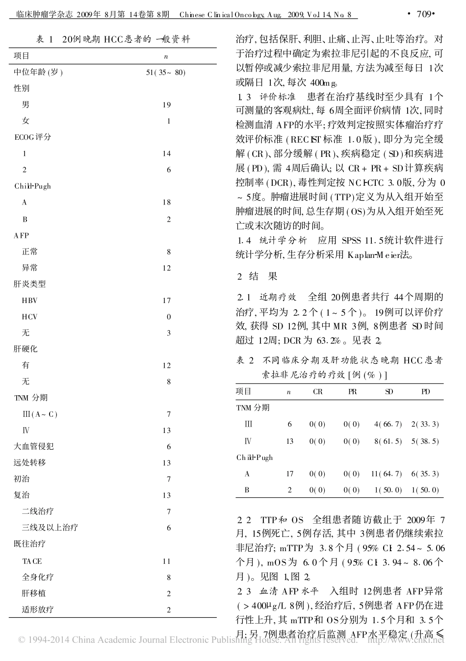 索拉非尼治疗国人晚期肝癌的临床观察_第2页