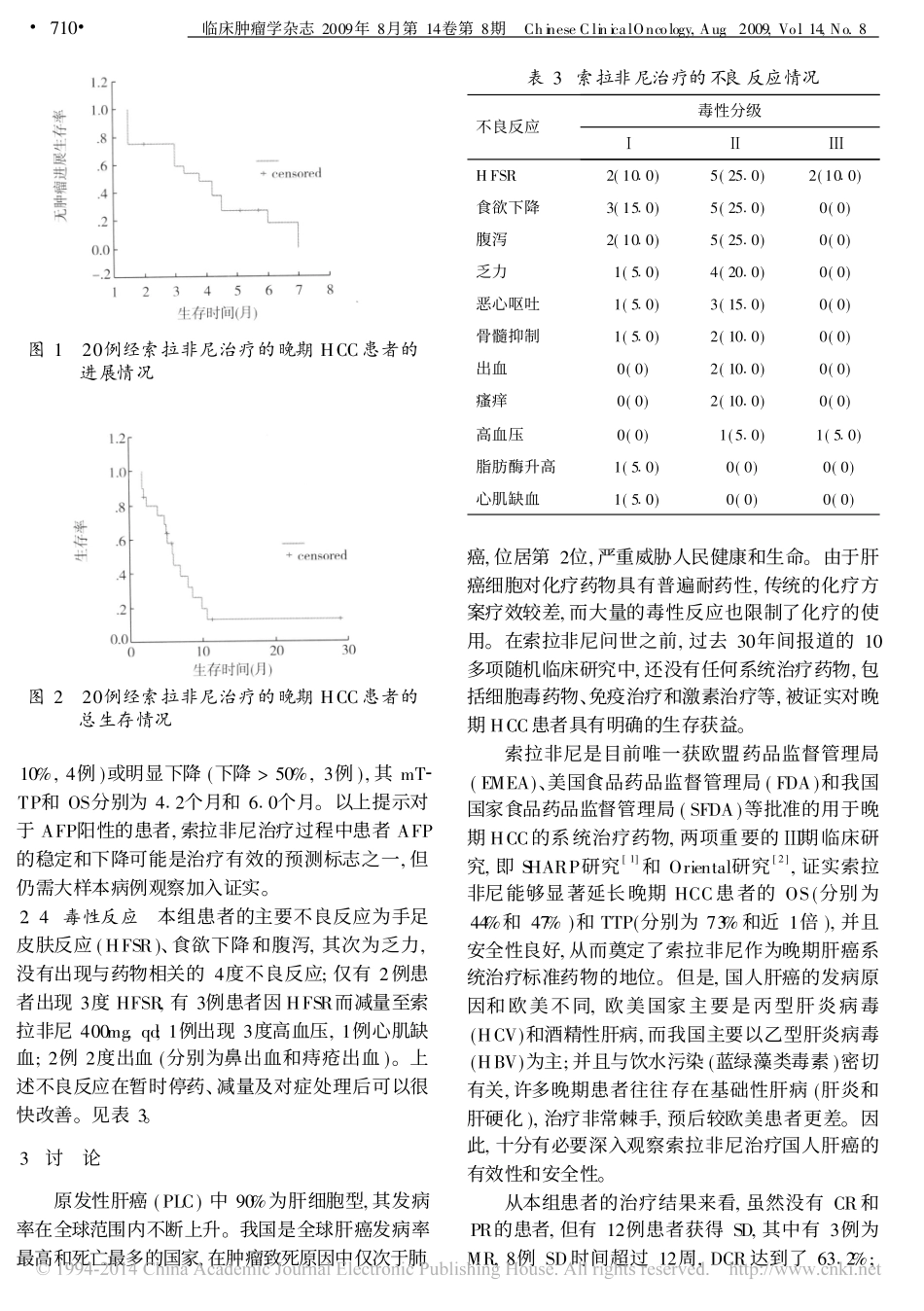 索拉非尼治疗国人晚期肝癌的临床观察_第3页