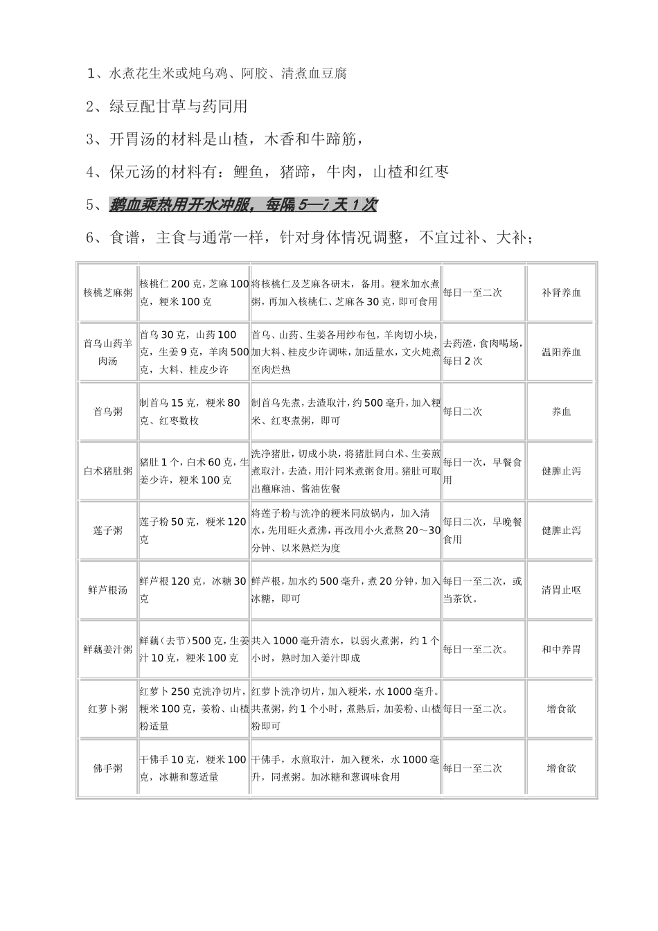 喷门溃疡患者饮食注意要点_第2页