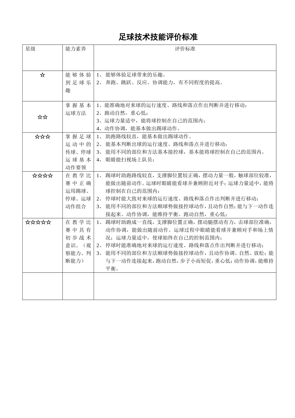 足球技术技能评价标准1_第1页