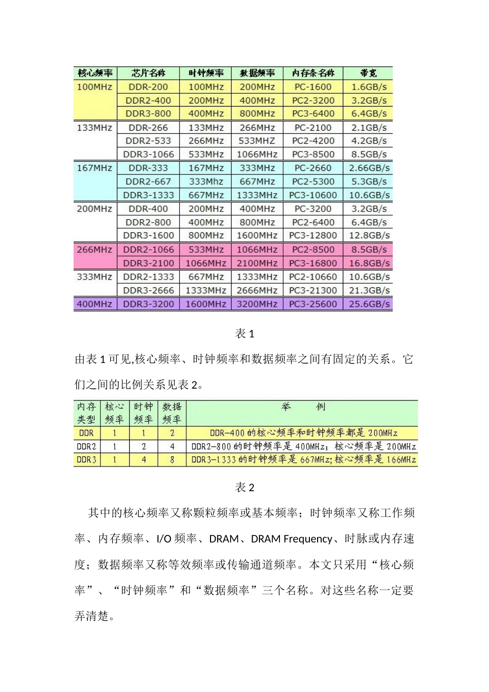 内存和CPU匹配方法详解_第2页