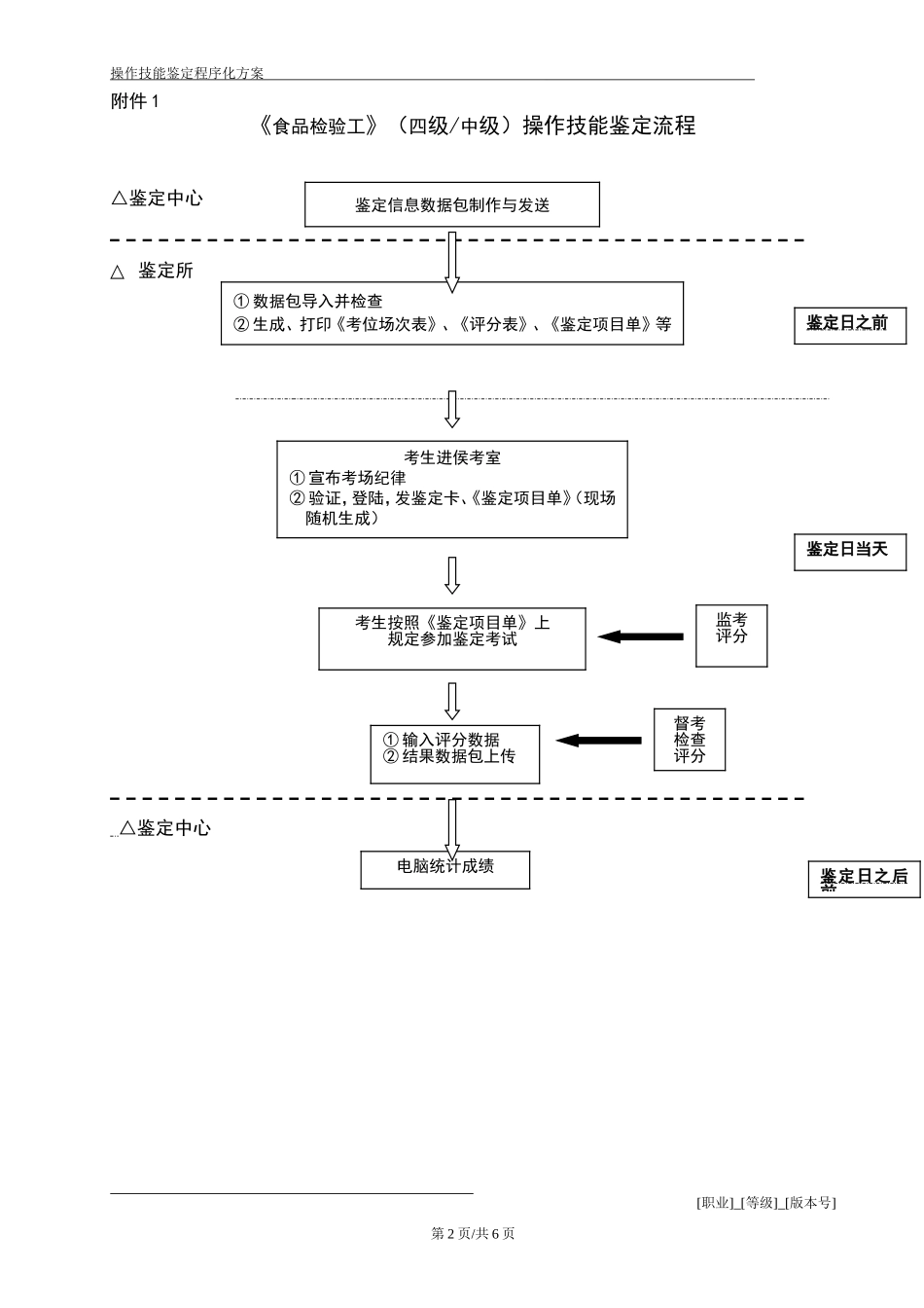 食品检验工四级操作技能程序化鉴定实施方案_第2页