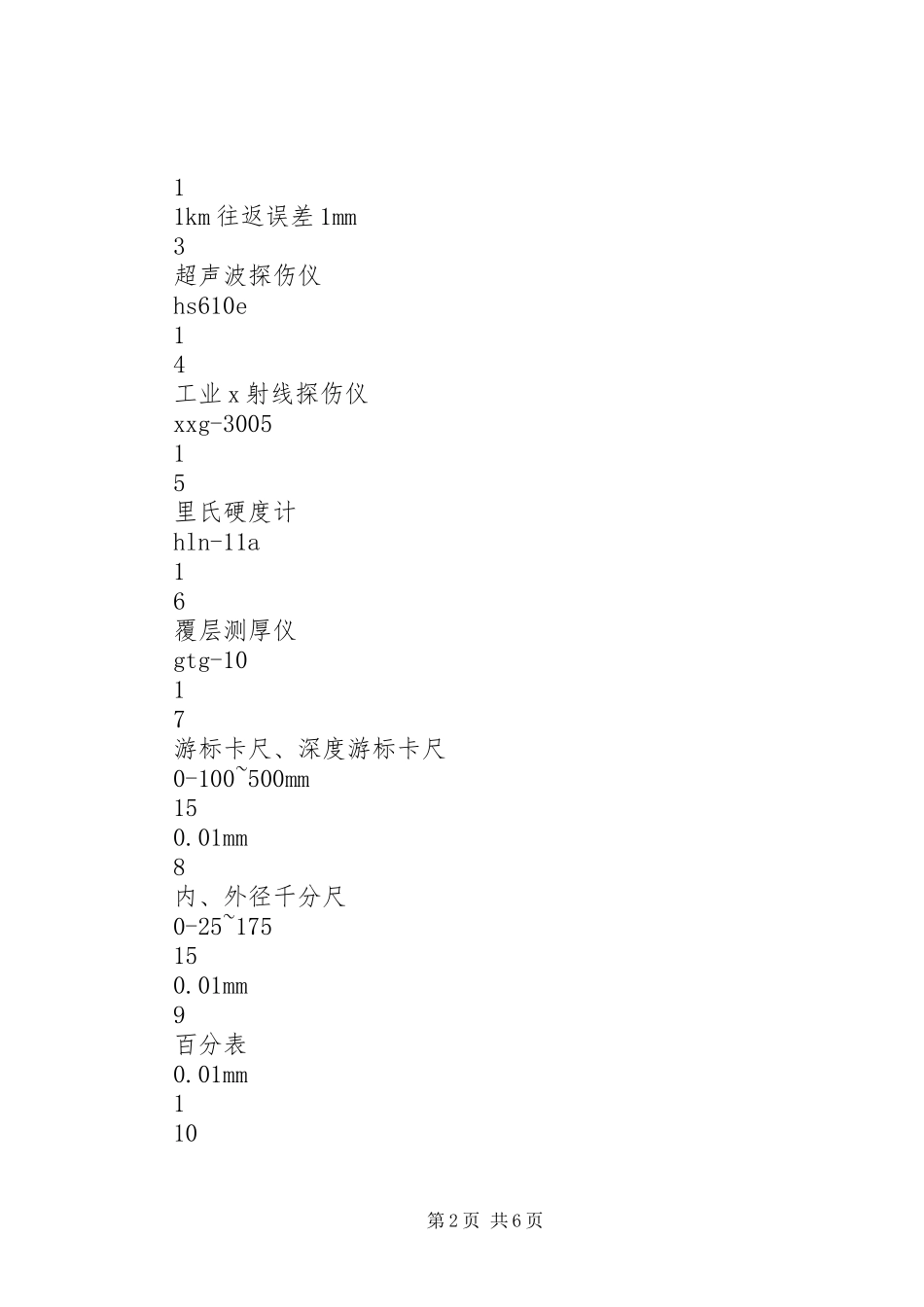 201X年质量管理工作总结_第2页