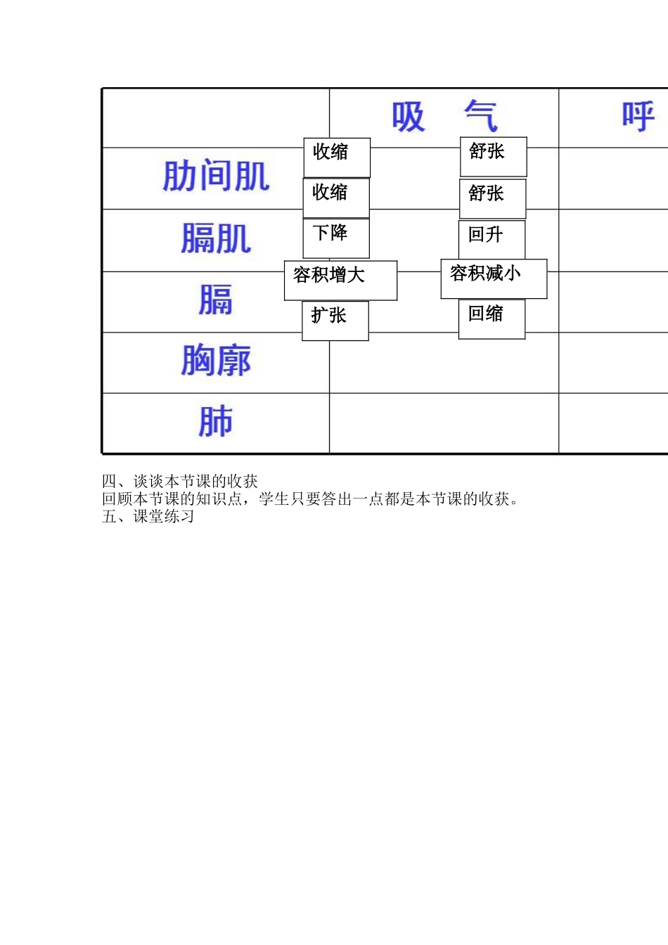 人体细胞获得氧气的过程教学设计_第3页