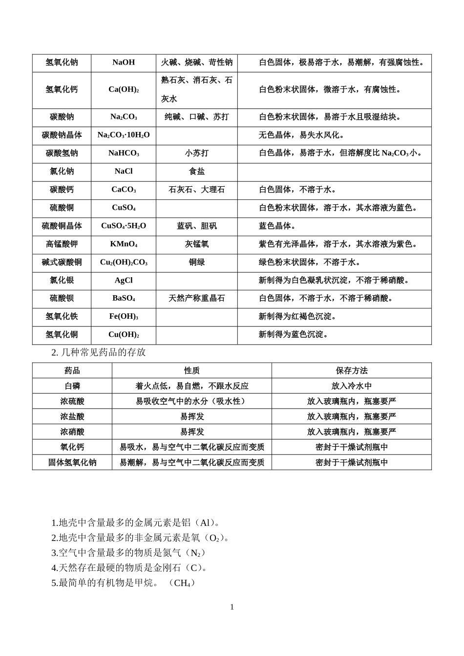 2014年初三化学复习重点知识点分类总结_第2页