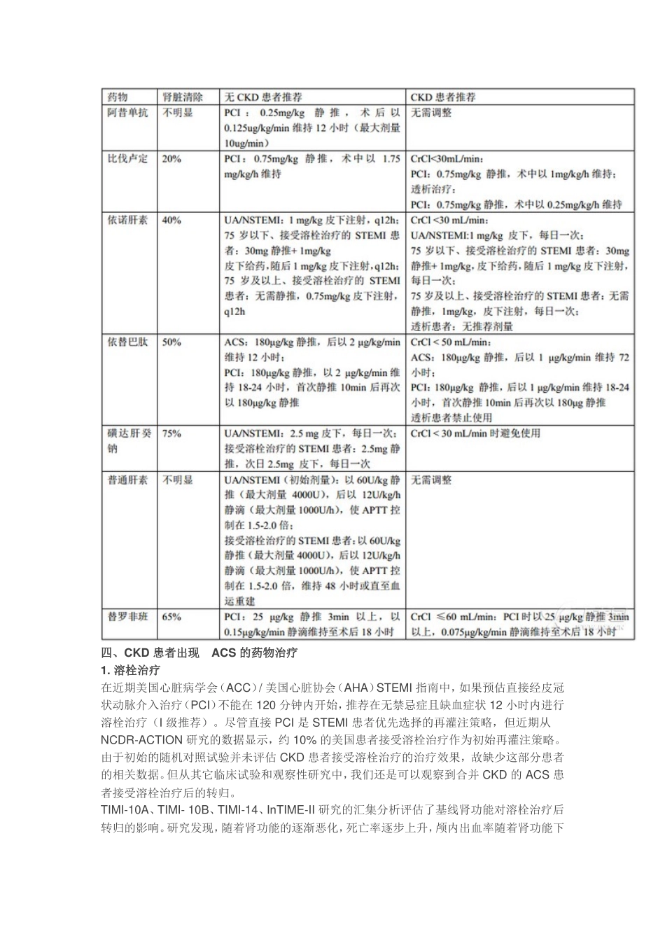 慢性肾病合并急性冠脉综合征药物治疗科学声明_第3页