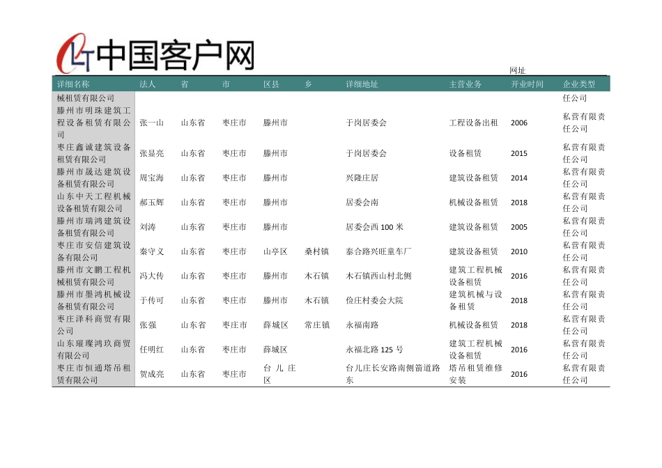 山东省枣庄市建筑工程机械与设备经营租赁企业名录2019版157家_第2页
