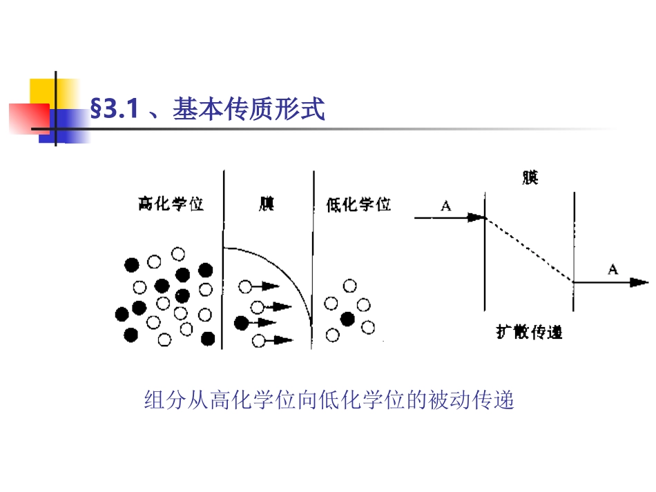 膜分离过程的机理_第2页