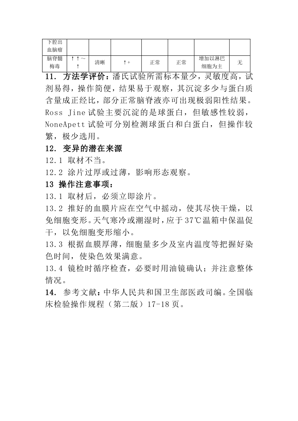 脑脊液蛋白定性试验_第3页