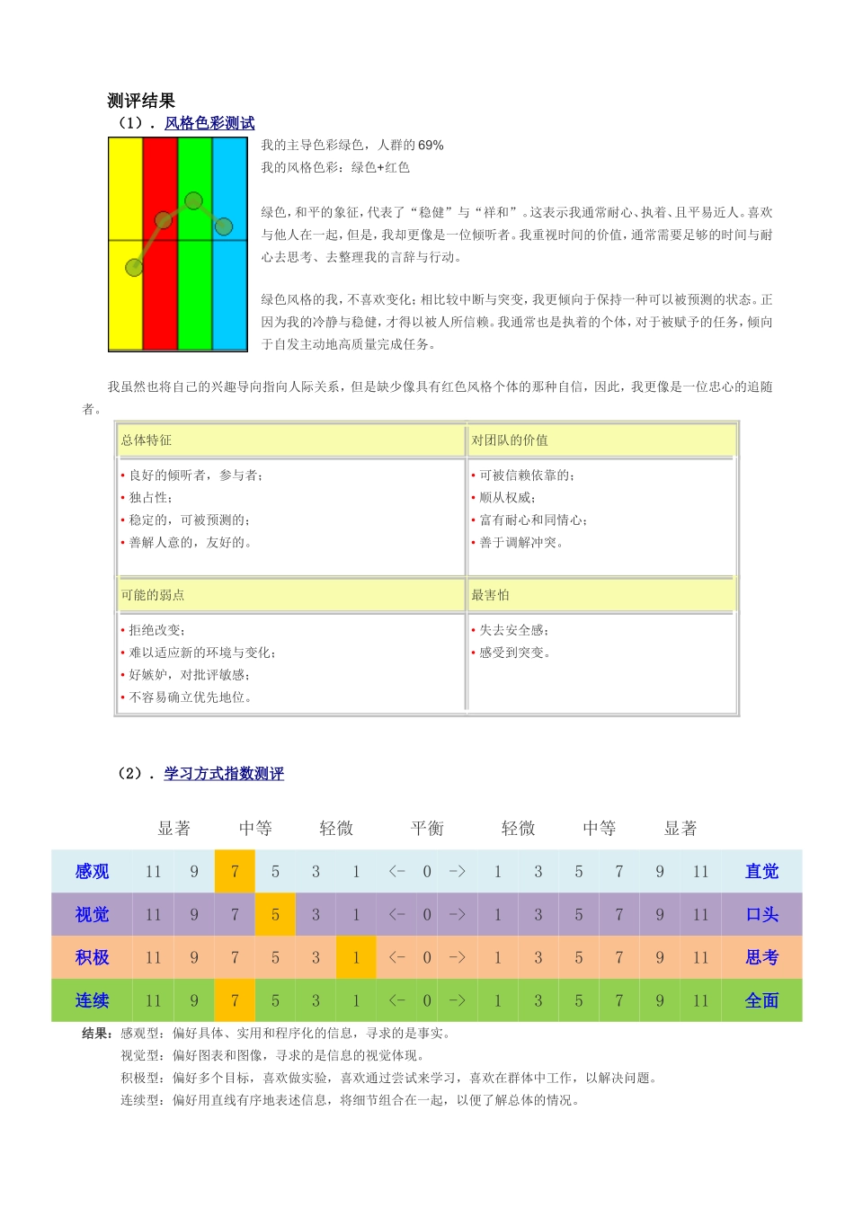 人力资源测评结果_第1页