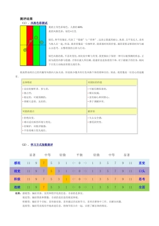 人力资源测评结果